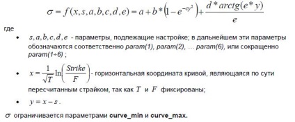 Procedura de calculare a curbei de volatilitate pentru opțiuni, opțiuni fără înfrumusețare