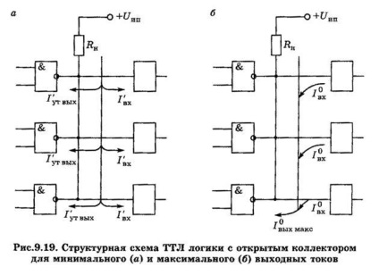 Microscheme seria ttl cu colector deschis