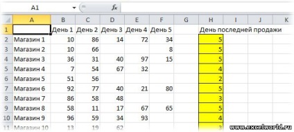 Dna excelează în lume