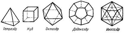 Polyhedron și studiul său de polyhedron în școala primară