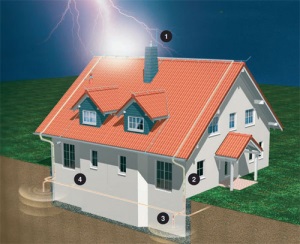 Protecția la fulgere a unui dispozitiv de acasă, montaj pe mâini proprii