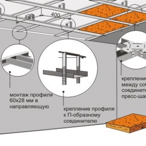 Instalarea plafonului din gips carton