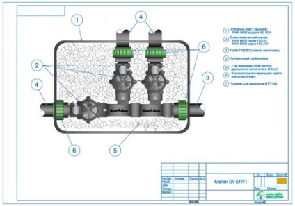 Instalarea sistemelor de auto-udare peluze păsări de ploaie de către sine - 