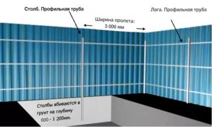 A telepítés és kerítés idomlemezből lépésről lépésre