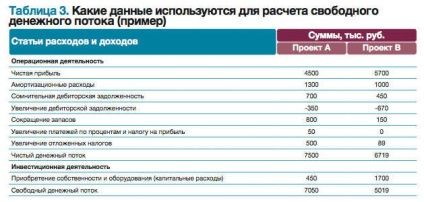 Motivația pentru manageri de top, articol, revista 