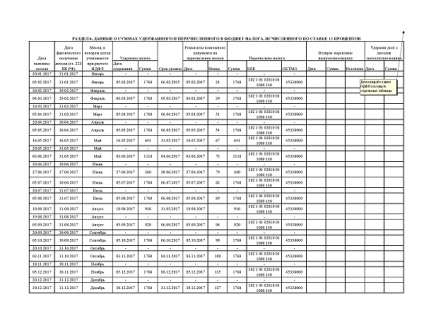 Carte fiscală pentru contabilitate ndfl în 2017