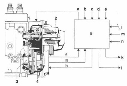 Pompe cu aranjare în linie a perechilor de pistoane - motor diesel - motor diesel