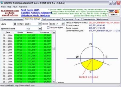 Antena de tuning la satelit, tehnologie prin satelit