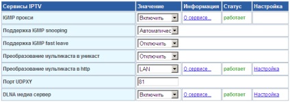 Configurarea ruterului snr-cpe-w4n (rev