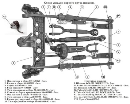 Tractare mtz 82 (echipamente pentru tractor)