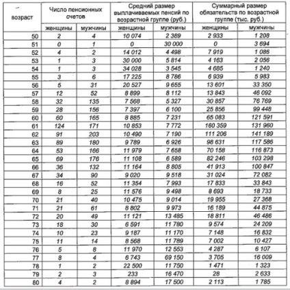 Npf legacy (Norilsk Nickel) - recenzii și evaluarea profitabilității, intrarea în contul dvs.