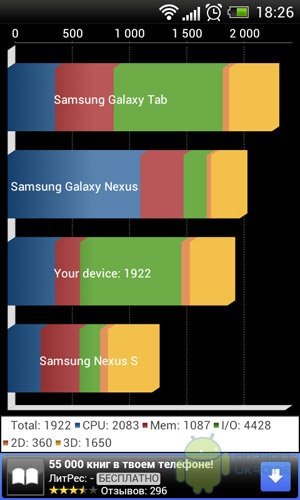 Revizuirea htc un v, o funcube de utilizatori android