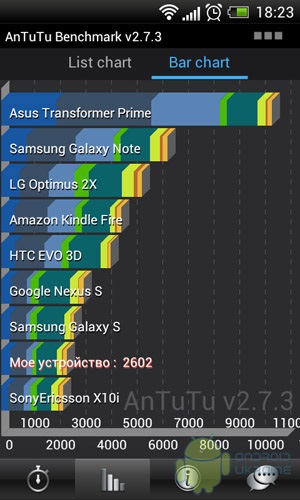 Revizuirea htc un v, o funcube de utilizatori android