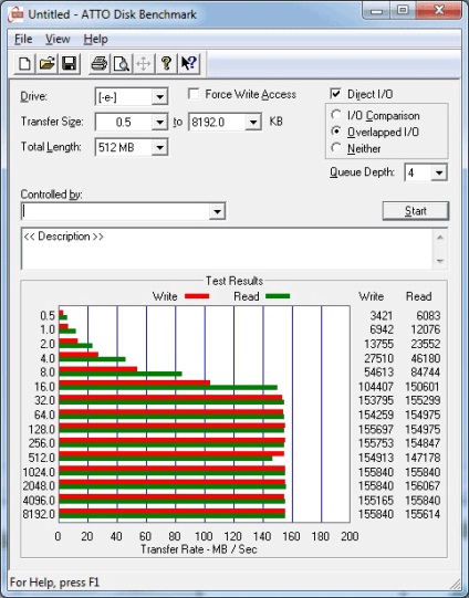 Revizuirea și testarea hard disk hitachi ultrastar 7k3000 2TB - o resursă de calculator pentru sm
