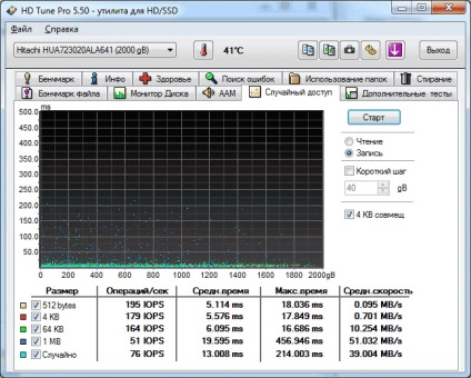 Revizuirea și testarea hard disk hitachi ultrastar 7k3000 2TB - o resursă de calculator pentru sm