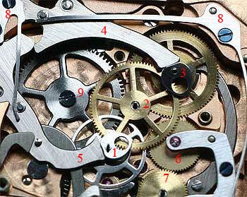 Prezentarea mecanismului jaeger lecoultre reverso chronographe retrograde cal
