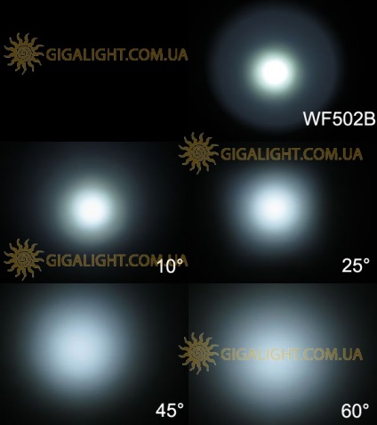 Áttekintés tir-optiki_obzory_fonariki LED