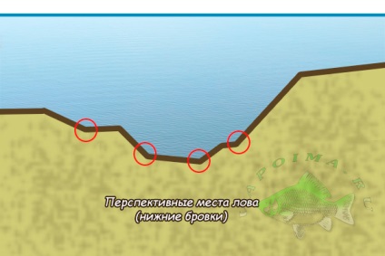 Determinarea adâncimii locului de pescuit