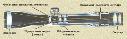 Obiective optice, baze