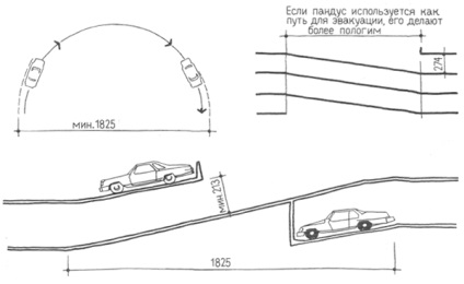 Organizare de parcări auto, arhitectură și design, director