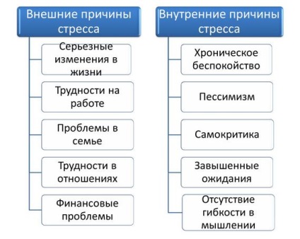 Ce cauzează amețeli la femei și bărbați? Cauzele și tratamentul amețelii