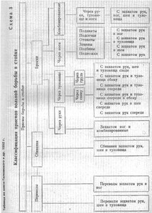 Despre modul în care sistemul în sine - nu se poate transforma într-un sistem sambo - un portal