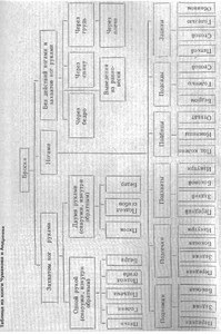 Despre modul în care sistemul în sine - nu se poate transforma într-un sistem sambo - un portal