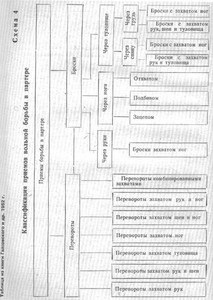 Despre modul în care sistemul în sine - nu se poate transforma într-un sistem sambo - un portal