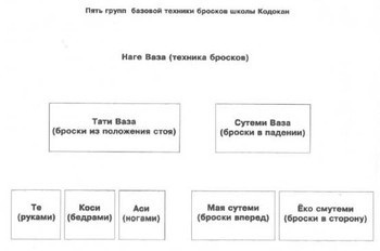 Despre modul în care sistemul în sine - nu se poate transforma într-un sistem sambo - un portal