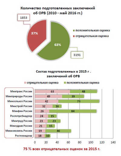 Petiții pentru