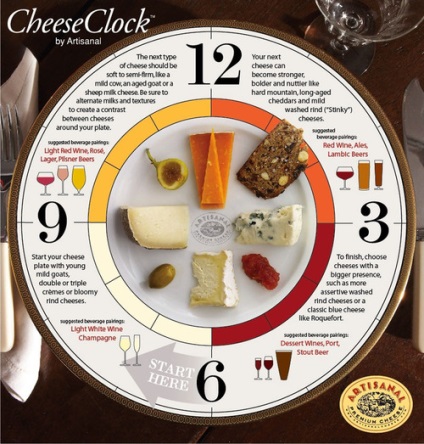 Plateau de fromage - vagy - a sajttál
