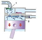 Produse pneumatice