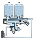 Produse pneumatice