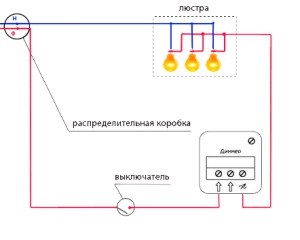 Conexiune dimmer - instrucțiuni pentru conectarea unui dimmer rotativ