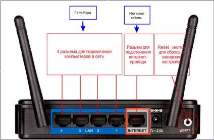 Conectarea și configurarea routerului asus rt-n12e