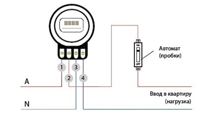 Conectați contorul de energie electrică monofazat în apartament, faceți-l singur