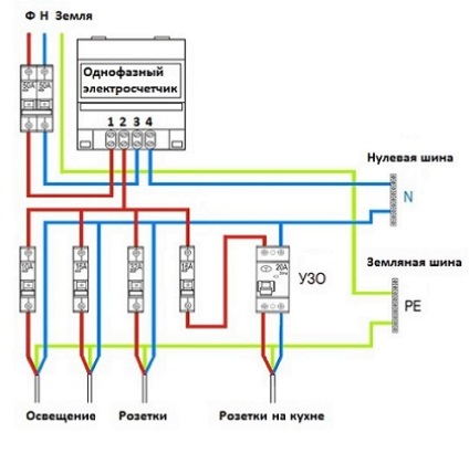 Conectați contorul de energie electrică monofazat în apartament, faceți-l singur