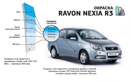 Pictura pe caroserie ravon nexia r3