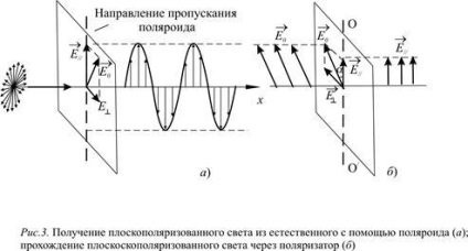 Polarizarea unui val electromagnetic