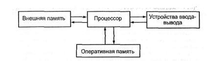 Concept și principalele tipuri de arhitectură eurom - stadopedia