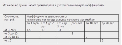 Procedura de calculare a impozitului pe autovehicule în 2017