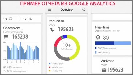 Factorii de comportament și promovarea site-ului - seo academie (SEO)