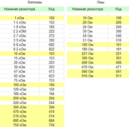 SMT alkalmazásával chip (SMD) komponenseket