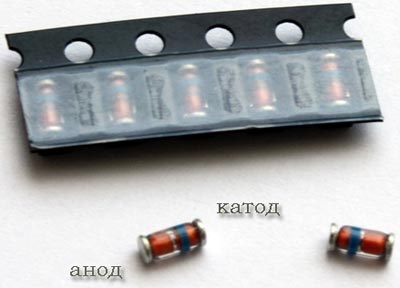 Suprafața de montare, utilizarea componentelor chip (smd)