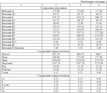 Creșterea productivității găinilor ouătoare atunci când se utilizează bwmk - animale