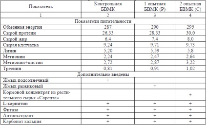 Creșterea productivității găinilor ouătoare atunci când se utilizează bwmk - animale