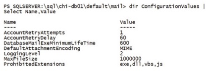 Powershell prin prisma serverului sql, windows it pro