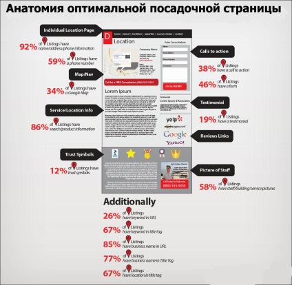 Practicați scurgerea traficului direct sau printr-o garnitură