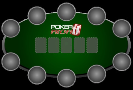 Regulile de poker