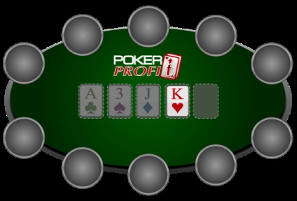 Regulile de poker
